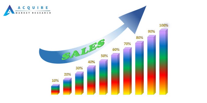 Acute Growth of PTCA Catheters Market Size, Industry Analysis Report, Regional Outlook, Application Development Potential, Price Trends, Competitive Market Share & Forecast, 2019 – 2025