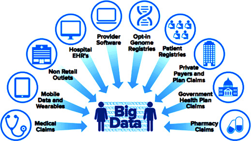 Utility of Big Data is Advancing Telemedicine