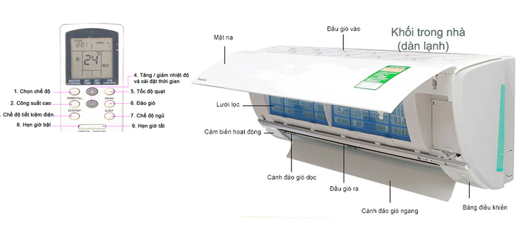 Vì sao dàn lạnh kêu to và cách sửa máy lạnh quận Tân Phú hiệu quả