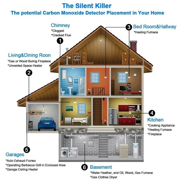 Smoke and Carbon Monoxide Detector