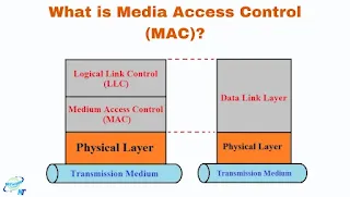 What is Media Access Control (MAC)?