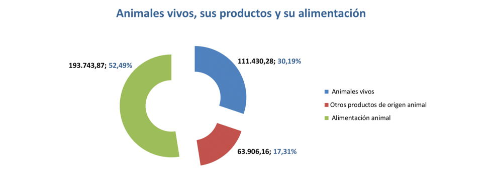 Export agroalimentario CyL dic 2023-6 Francisco Javier Méndez Lirón