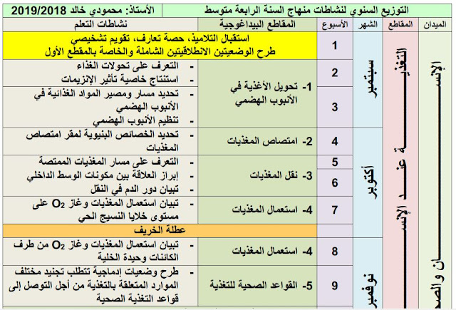 التوزيع السنوي لنشاطات منهاج السنة الرابعة متوسط محمودي خالد