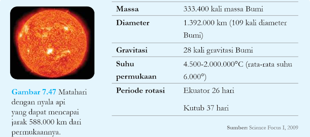 Karakteristik Matahari