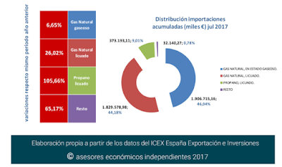 asesores económicos independientes 117-4 Javier Méndez Lirón