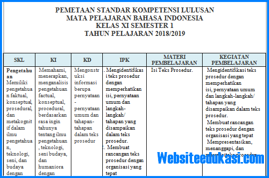 Analisis Skl Bahasa Indonesia Kelas 11 K13 Revisi 2018 Websiteedukasi Com