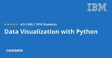 Data Visualization with Python [Coursera]