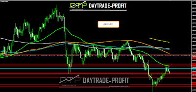 GBP USD  FORECAST ANALYSIS