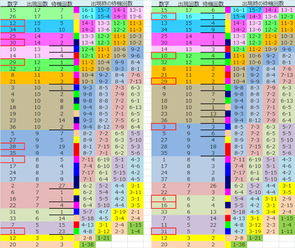 ロト予想 ロト765 Loto765 結果