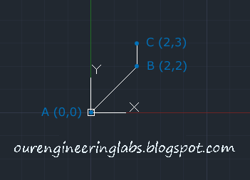 Introduction to AutoCAD