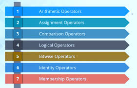 Operators that Support to Python & Relational and Logical Operators with their Precedence.