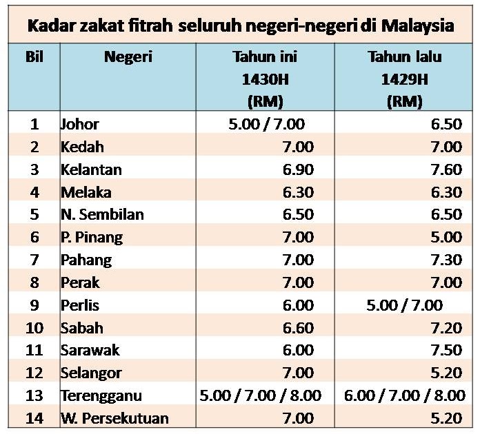 Zakat Selangor Fitrah 2019 - Umpama l