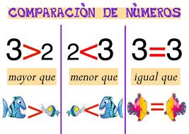 http://www.mundoprimaria.com/juegos/matematicas/numeros-operaciones/1-primaria/17-juego-comparacion-igualdad/index.php