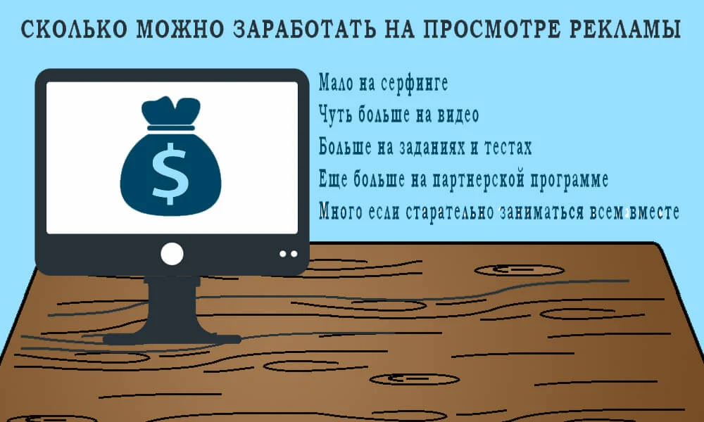 skolko-mozhno-zarabotat-na-prosmotre-reklamy