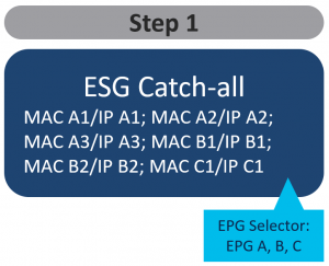 Endpoint Security Groups (ESG), Cisco Career, Cisco Skills, Cisco Jobs, Cisco Tutorial and Materials, Cisco Prep, Cisco Preparation