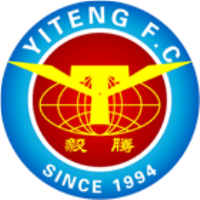 Plantilla de Jugadores del Zhejiang Yiteng - Edad - Nacionalidad - Posición - Número de camiseta - Jugadores Nombre - Cuadrado