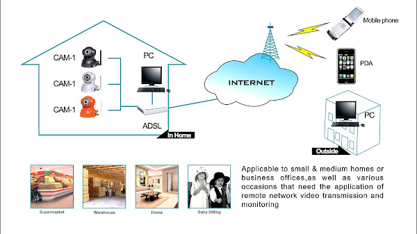 Home Ip Cameras