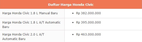 Harga Mobil Honda Civic Tahun 2017 Lengkap Dengan Spesifikasi, Transmisi 5 Speed, Fitur Auto Lock Speed