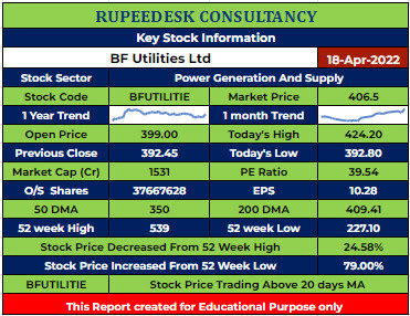 BFUTILITIE Stock Analysis - Rupeedesk Reports