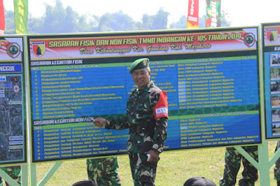 Ini Sasaran TMMD Imbangan Ke-105 Kabupaten Mojokerto