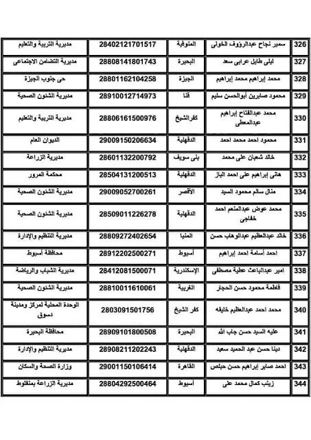 كشوف اسماء المقبولين بمسابقة وظائف مصلحة الجمارك خلال شهر ديسمبر 2018