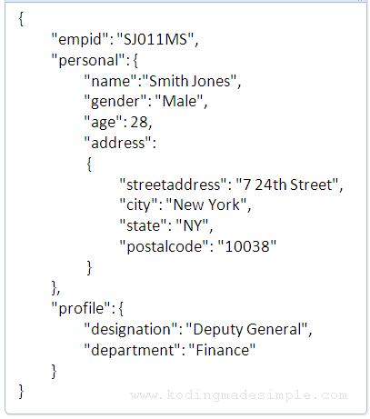 json example json example