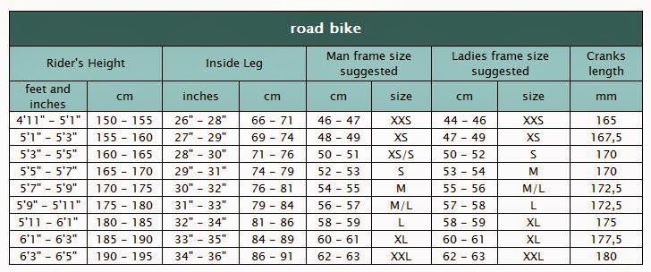 Tips menentukan ukuran Road Bike (Sepeda Balap)