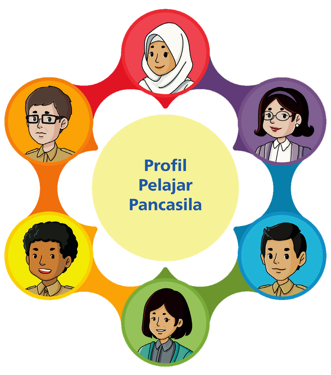mengenal-project-penguatan-profil-pelajar-pancasila-p5-dan-contoh
