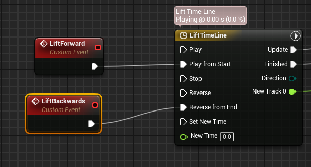 Adding Custome Events