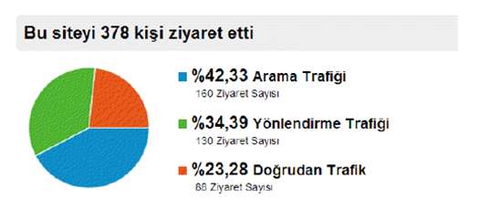 ziyaretciler ziyaretciler