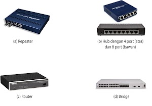 Pengertian Dan Peranti-Peranti Interkoneksi Antarjaringan