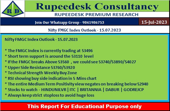 Nifty FMGC Index Outlook - 15.07.2023