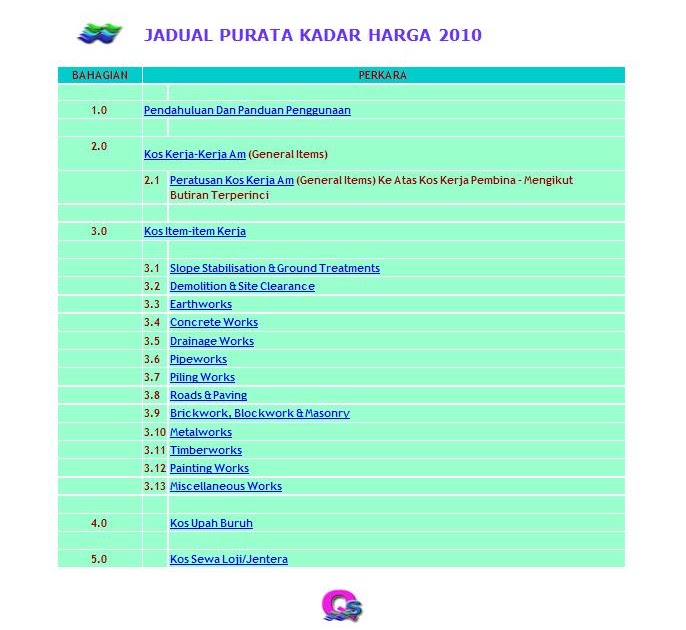 Jadual Kadar Harga 2010 Untuk Kerja Kerja Jps Borak Qs