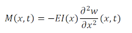 the relationship between bending moment and deflection