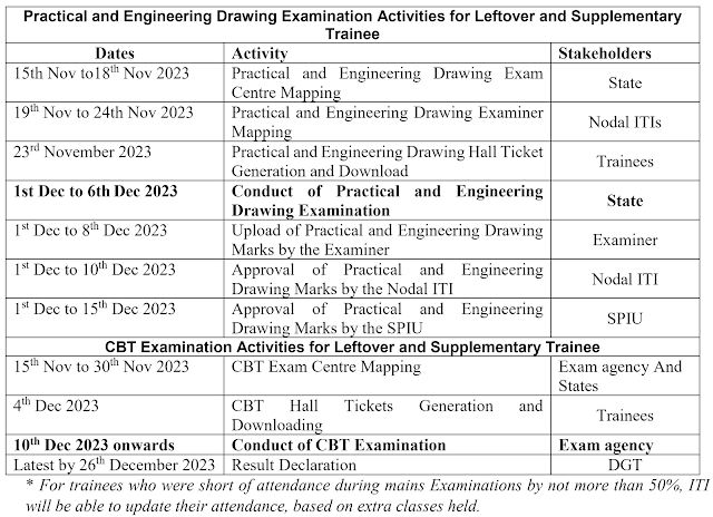 ITI Supplementary 2023