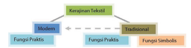 Kerajinan Dahsyat