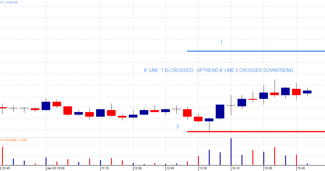 forex z-score