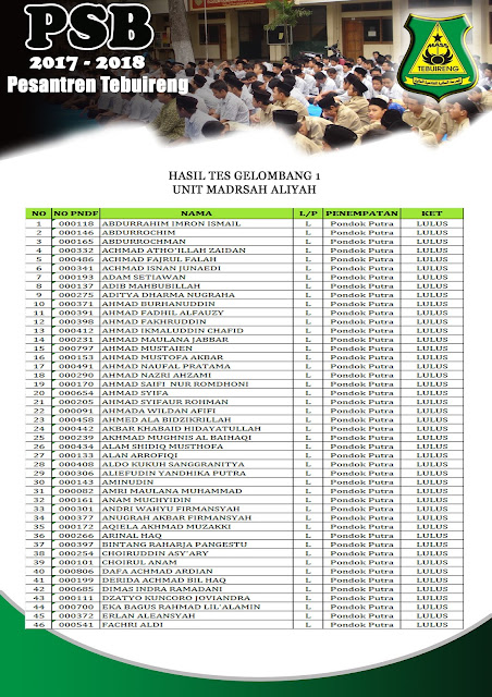 Pengumuman Hasil Seleksi Tes Gelombang 1 di  MA PUTRA Part 1