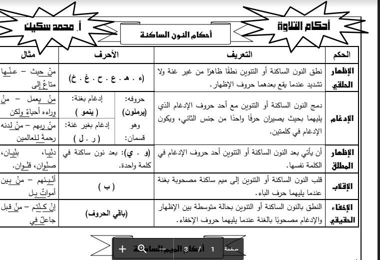 تدريبات محلولة للتلاوة والتجويد لمادة التربية الاسلامية للصف الثاني عشر -الانجاز-