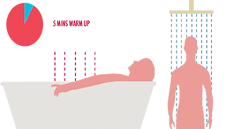 Bathmate Hydromax Duşta yada Küvette 5 dakika ısınmak