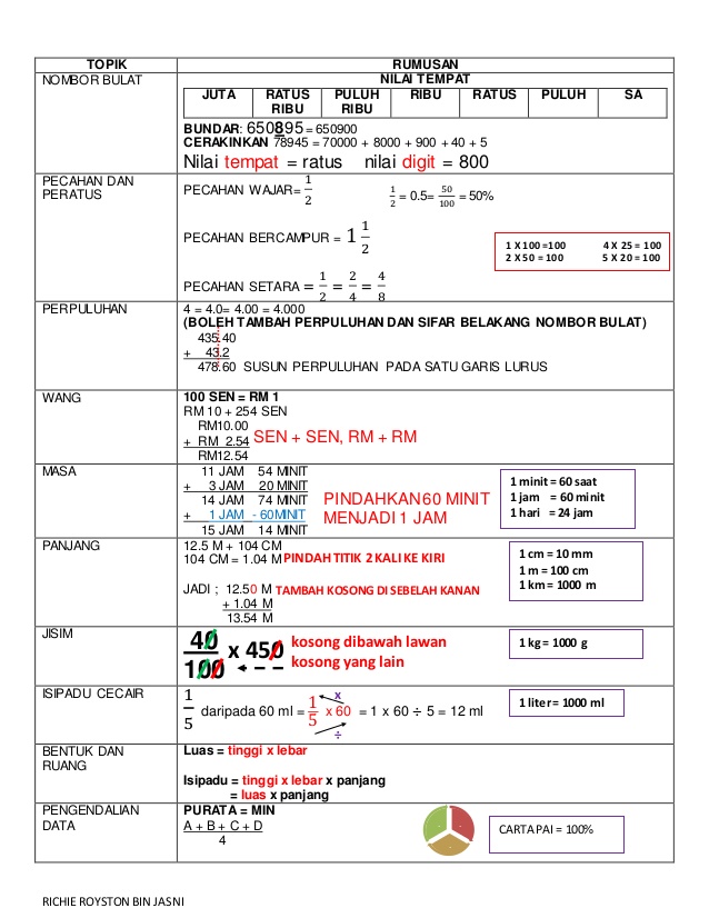 D'Champion 6A SKS-Group 6: Nota RINGKAS MENGIKUT TOPIK 