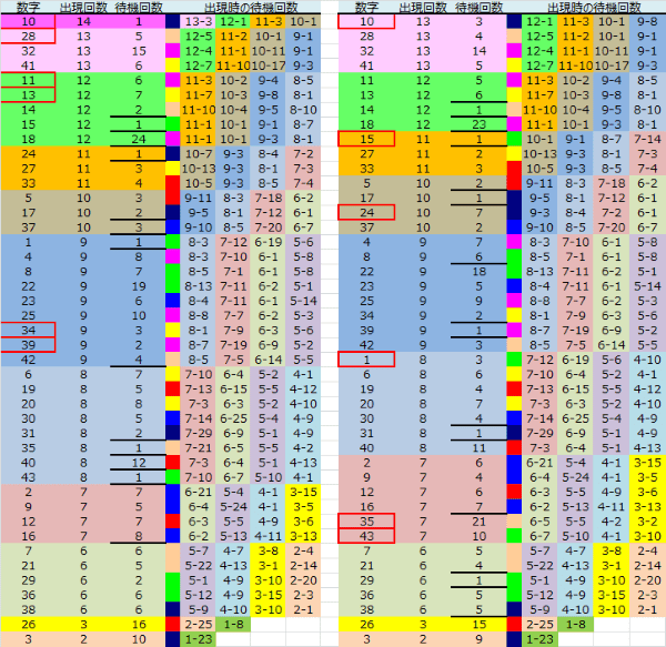 ロト予想 ロト765 Loto765 結果