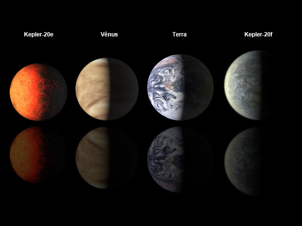 Astrônomos encontram dois planetas do tamanho da Terra