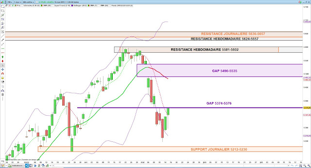 Analyse technique du CAC40. 15/05/19