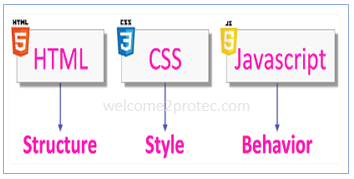 Learn HTML | welcome2protec.com