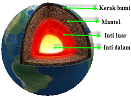 Struktur Bumi Kita Seperti Apa? Ini Jawaban Lengkapnya