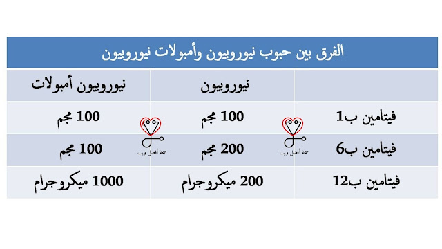 الفرق بين حبوب نيوروبيون وأمبولات نيوروبيون