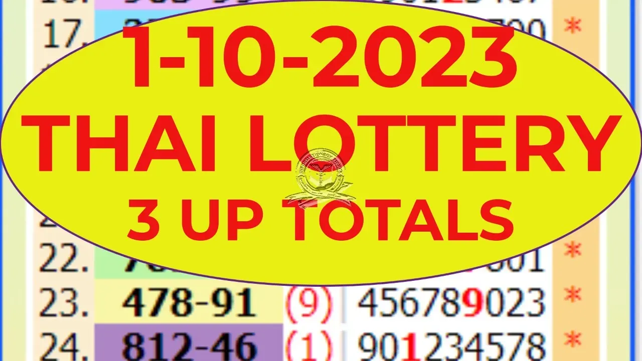 1-10-2023 THAI LOTTERY FULL TOTALS  LAST UPDATE By, InformationBoxTicket