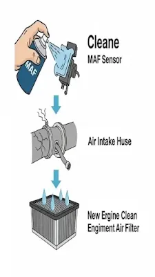 How to fix a P0101 MAF sensor code