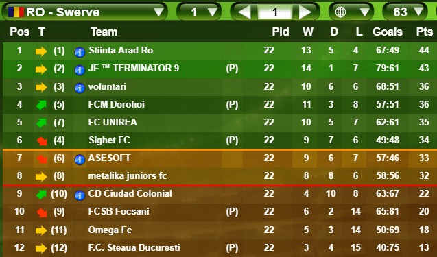 Final Table Season 63 - Romania Swerve
